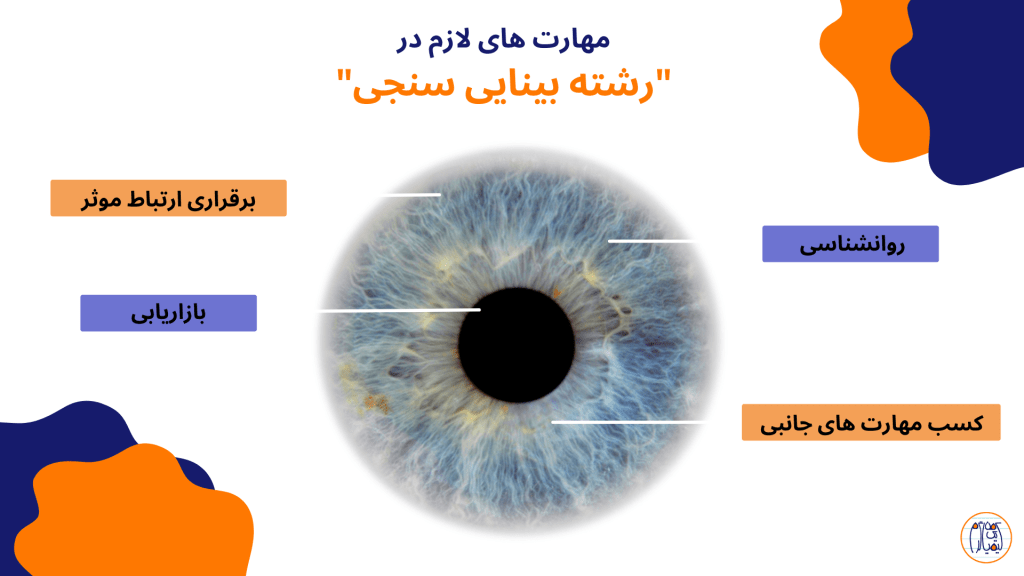 مهارت های لازم برای موفقیت در رشته بینایی سنجی
